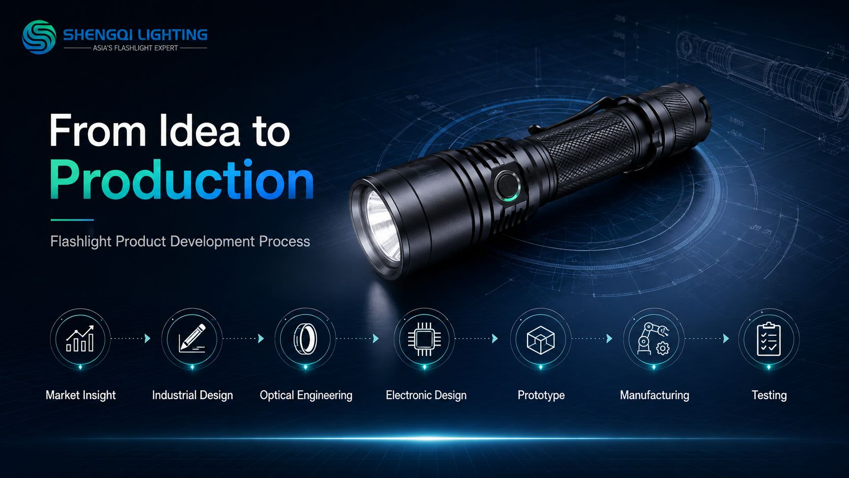 From Market Insight to Manufacturable Flashlight